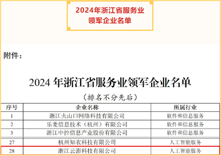 云澎科技入圍2024年浙江省服務(wù)業(yè)領(lǐng)軍企業(yè)